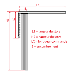 encombrement du store californien refoulement côté commande